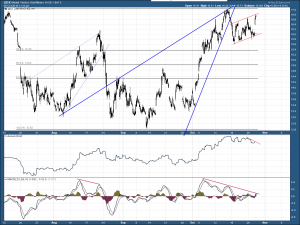 GDX