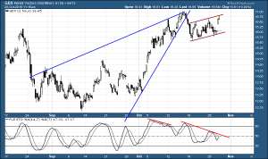 GDX