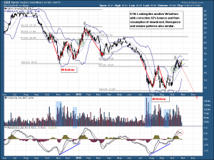 GDX