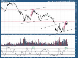 GDX