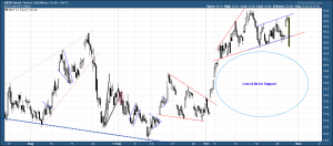 GDX