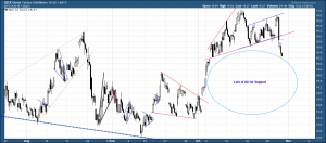 GDX