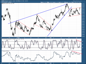 GDXJ