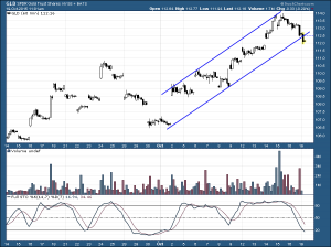 GLD