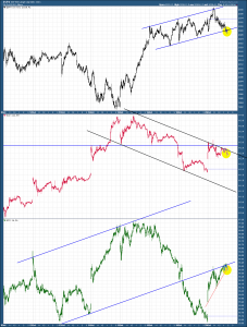 SPX GLD GDX