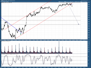 SPX