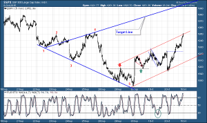 SPX