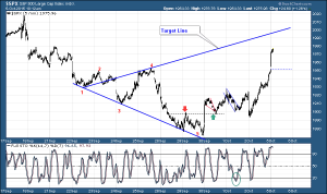 SPX