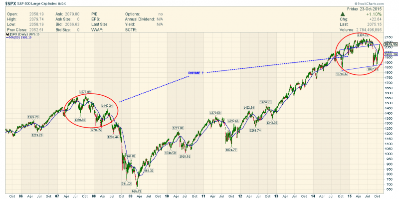 SPX5