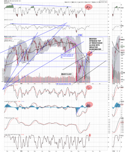 SPX