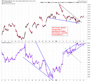 TLT SPX