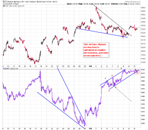 TLT SPX