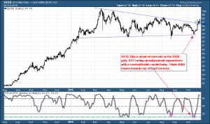 USD