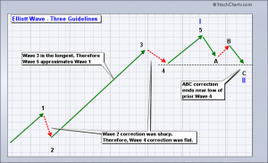 ewb-08-guidelines