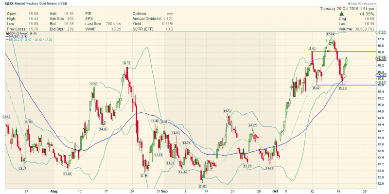 gdx