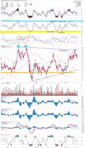 gdxj to gld 2 hr