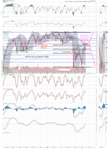 spx