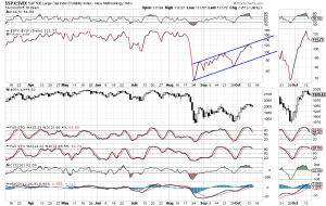 spxvix 10-14