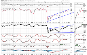 spxvix 10-27