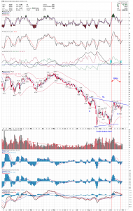 ERX Daily