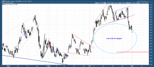 GDX