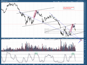 GDX