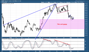 GDX