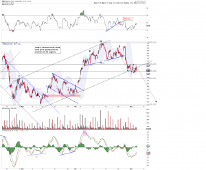 GDX