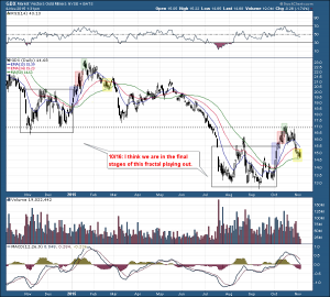 GDX