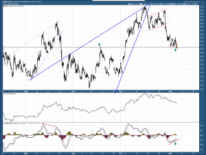 GDX