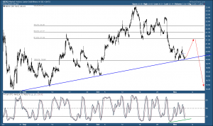 GDXJ