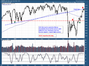 SPX