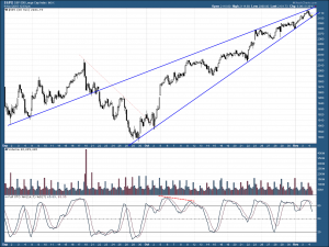 SPX