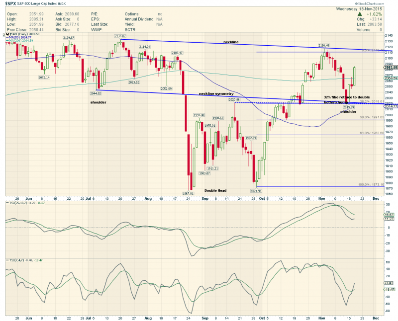 SPX