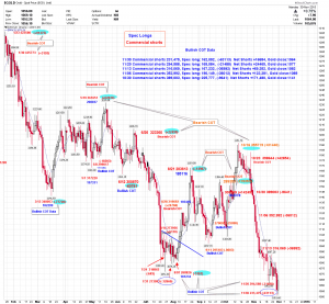 gold daily COT