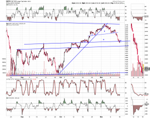 spx hourly 11-16