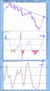 spx vix