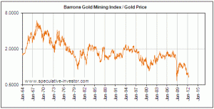 BMGJ vs Gold