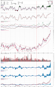 DGAZ Daily