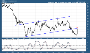 Euro