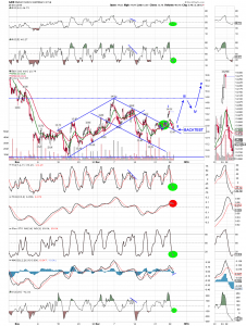 GDX