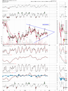 GDX