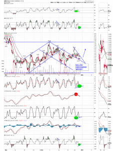 GDX