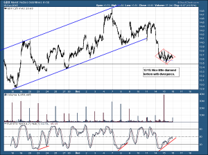 GDX