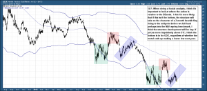 GDX