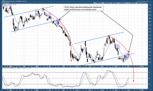 GDX