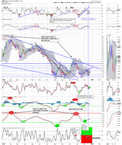 GDX