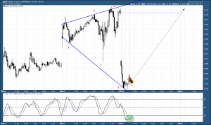 GDX 5-min