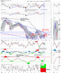 GDX