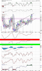 GDX